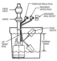 diagram showing piggyback switch