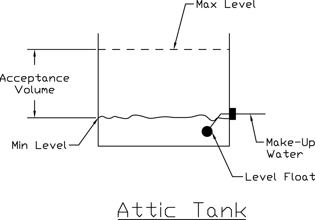 laars-revit