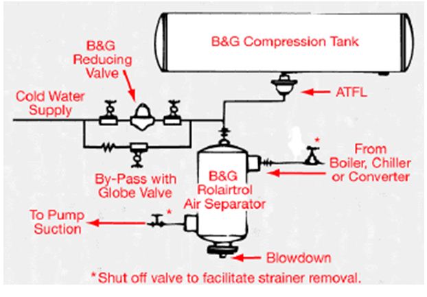 Expansion Compression Tanks For Heating & Cooling Systems