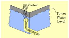 Vortex and tower water level diagram