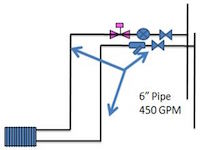 System Syzer Diagram