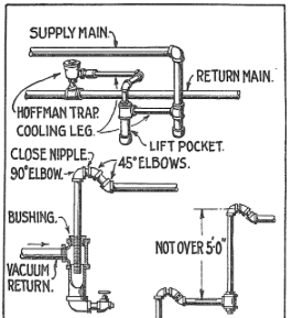 Typical Lift Fitting - From Hoffman Data Book ©1923