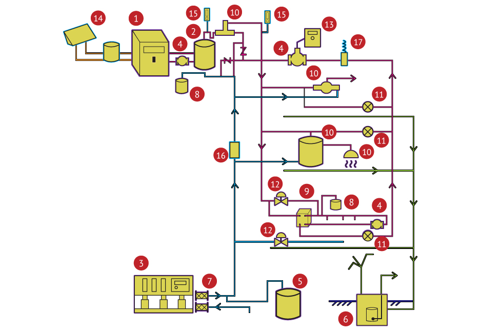 plumbing system schematic