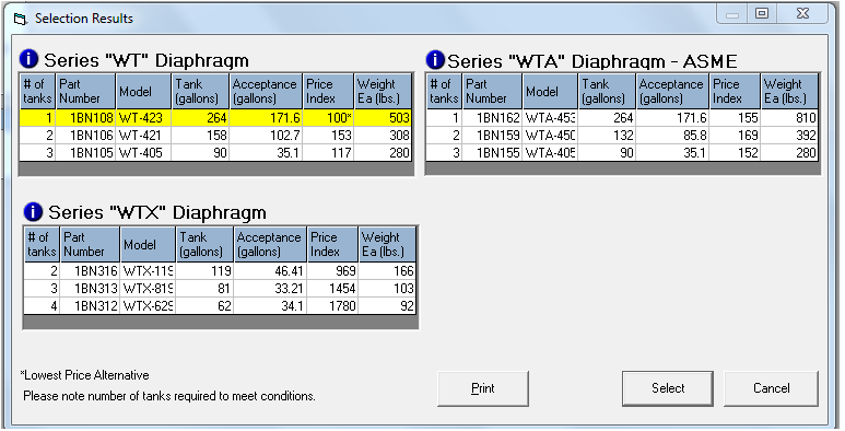 Selections that satisfy both accepatnce and tank volume