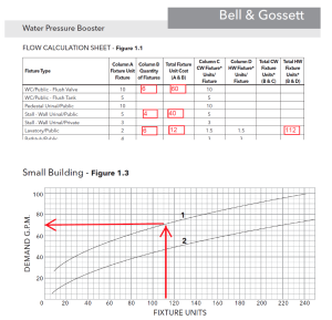 Bell & Gossett water pressure booster calculations