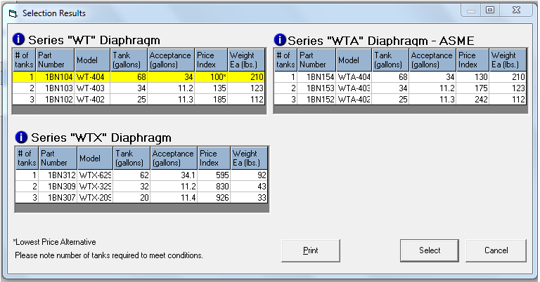 Selection results for a tank with a minimum pressure of 78 PSIG and a maximum of 83 PSIG while drawing down 3 gallons of water