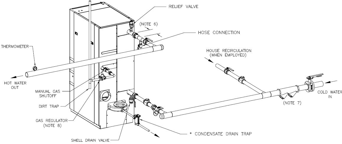 Aerco Innovation Tankless High Efficiency condensing water heater