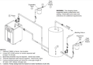 Laars NTV Neotherm high-efficiency condensing volume water heater