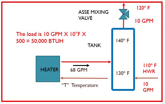 Diagram Showing Water Heater Cycling