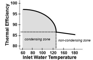 ASHRAE Water Heater Efficiency chart