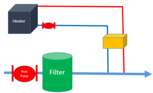 Schematic of the nickel brazed plate heat exchanger as a side arm heater 