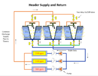 Small Drawing of Header Supply and Return