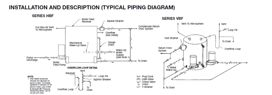 Piping Diagram from a Selection Chart - Top Section