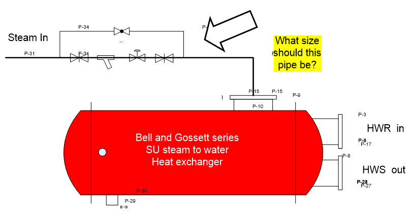 Diagram of a Bell and Gossett Series SU Steam-to-Water Heat Exchanger