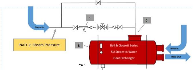 Diagram of Steam Pressure in a Bell & Gossett Heat Exchanger System