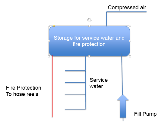 diagram of an early 20th century plumbing system 