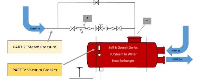 Diagram of a Steam-to-Water Heat Exchanger with Vacuum Breaker