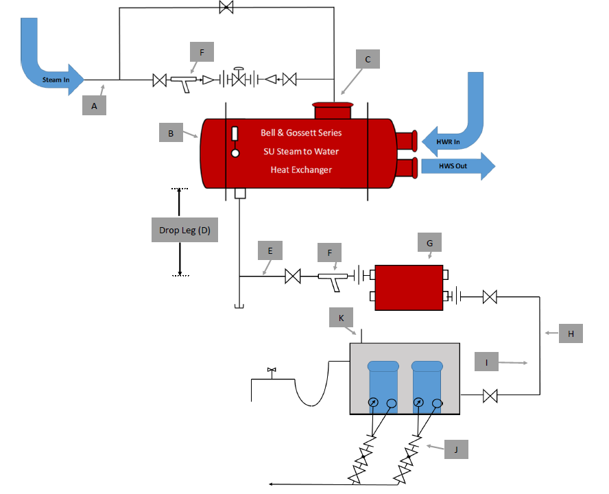 System Diagram of a Steam Heat Exchanger