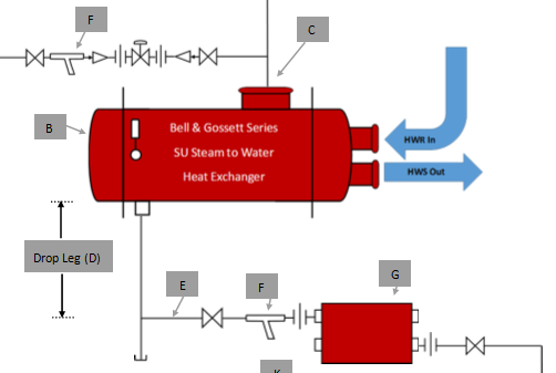 Bell & Gossett Series - SU Steam to Water Heat Exchanger