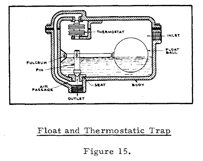 Float and Thermostatic Trap