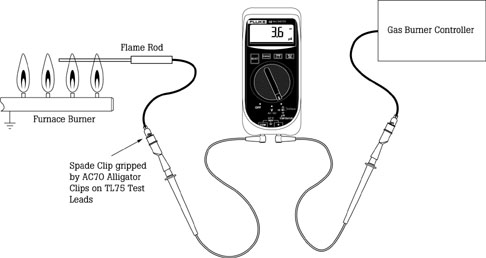 Diagram showing measurement of flame in a boiler