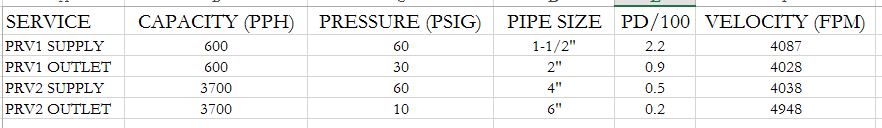 Pipe Sizing