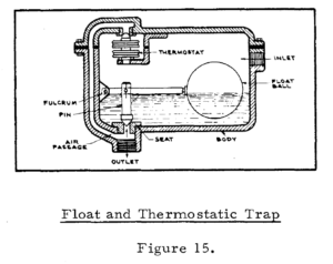 Steam Trap Operation