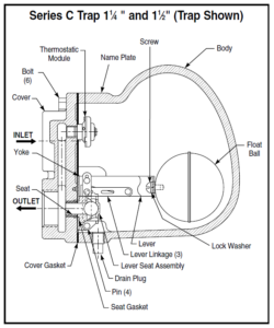 Steam Trap Operation