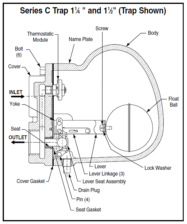 Steam Trap Operation Steam and Steam Heat Exchanger Basics Part 9
