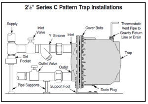 Steam Trap Operation