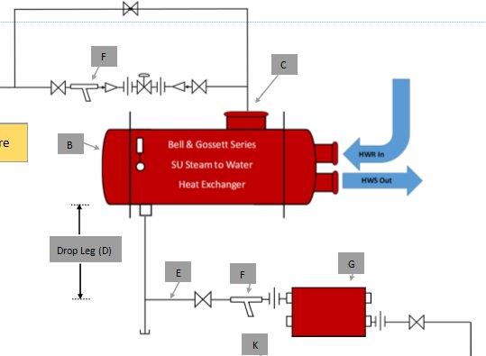 Steam Trap Operation: Steam and Steam Heat Exchanger Basics Part 10