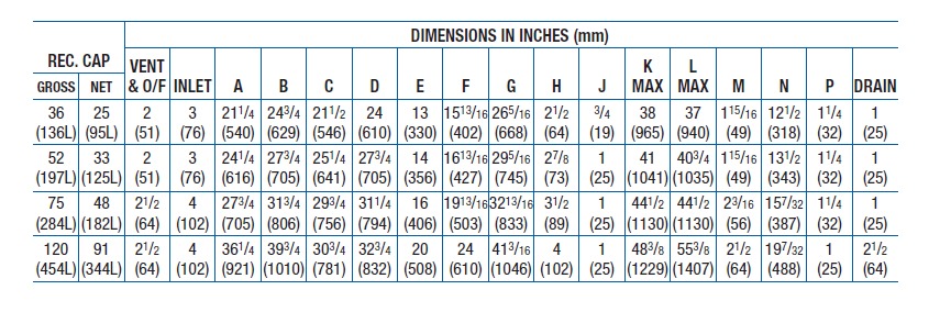 condensate pump deminsions