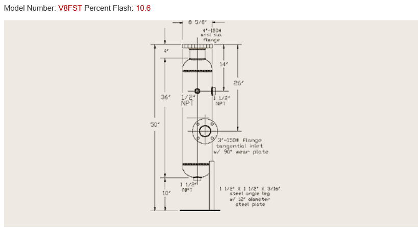 Medium and High Pressure Steam Vented Flash Tank Trim