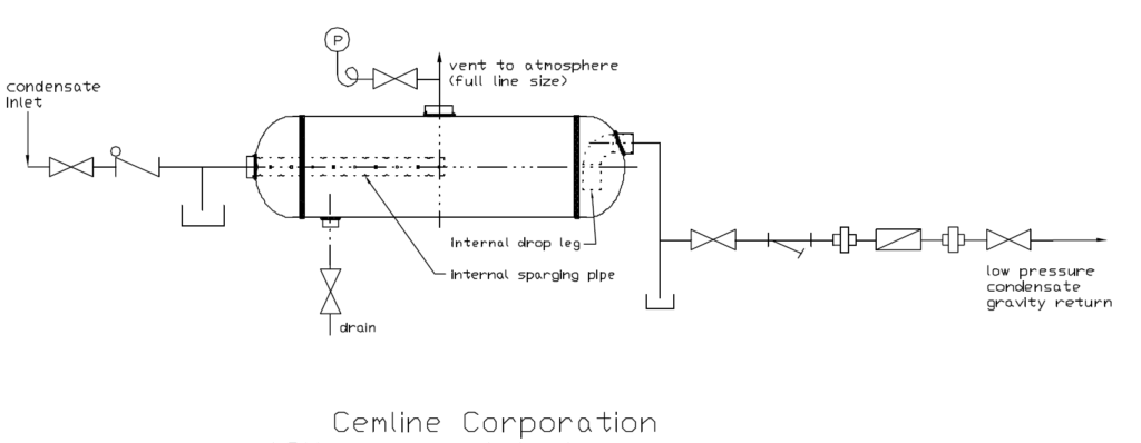 Vented Steam Flash Tank Installation