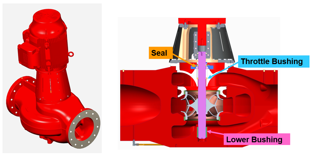 Double Suction Inline pump