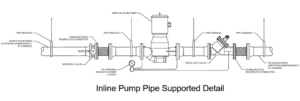 Inline Pump Pipe Supported Detail