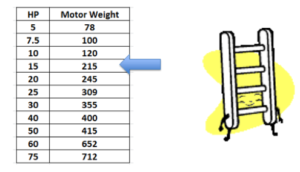 Motor Weight Graph