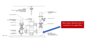 Mounted Vibration Base