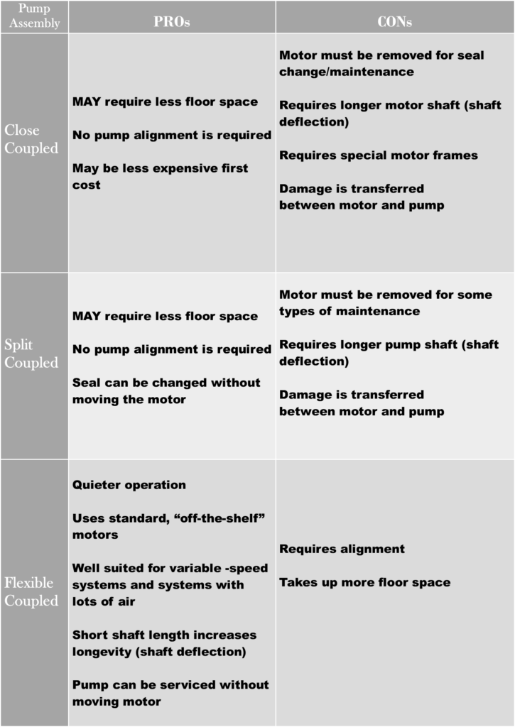 Pump Assembly Pros and Cons