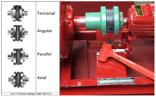 Coupler Types