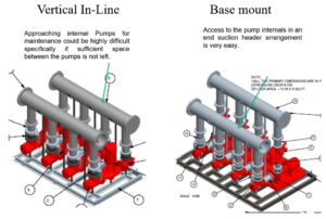 Vertical Inline and Base Mount Pump