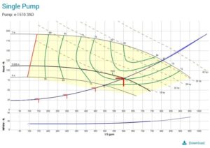 3AD Curve