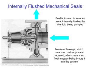 Internally and Externally Flushed Mechanical Seals Internally Flushed Mechanical Seal