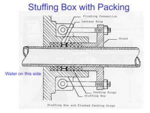 Interally and Externally Flushed Mechanical Seals