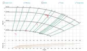 centrifugal pump motor curve