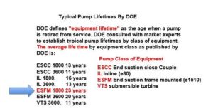 Doe chart