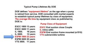 Doe chart