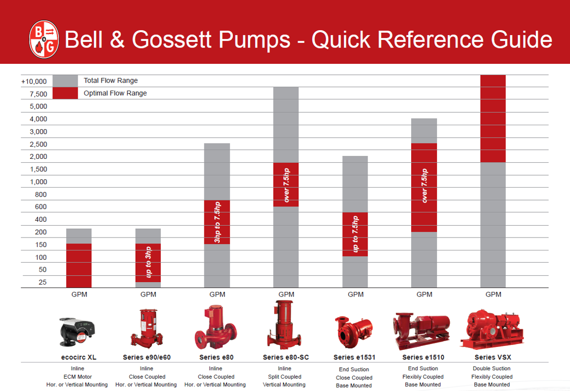 HVAC Centrifugal Pump Best Practices