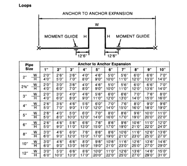 Expansion Joints for HVAC Steam Systems Deppmann
