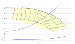 VFD curve